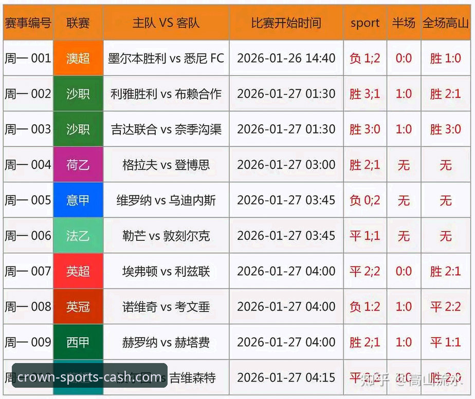 皇冠现金足球平台赛事分析推荐完整指南：从入门到精通的使用心得