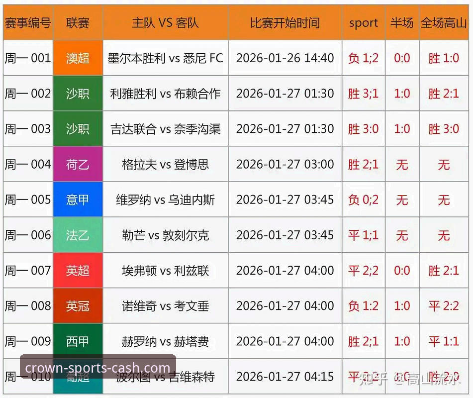 皇冠现金足球平台iOS下载实用指南：轻松获取最新版本与实时赛事服务