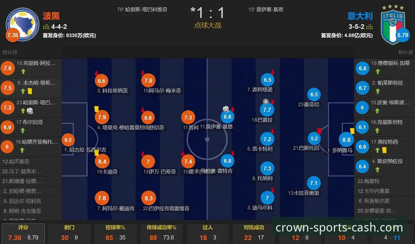揭秘波黑点球绝杀背后的赔率博弈：意大利为何连续三届无缘世界杯？
