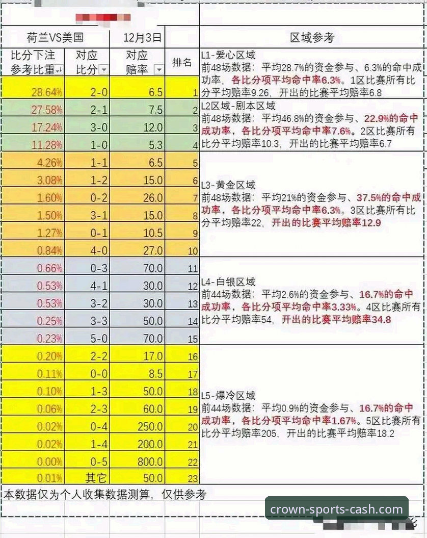 皇冠现金足球平台赔率功能实用指南：从入门到精通的必备知识